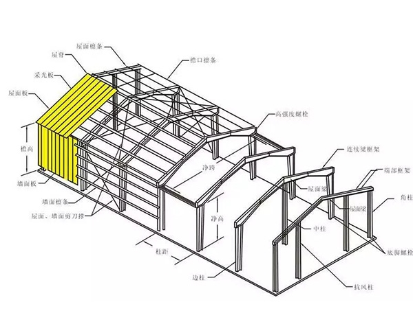 标准钢结构厂房